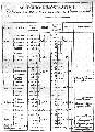 pict.D1 - Table of flour production - january 9th 1826